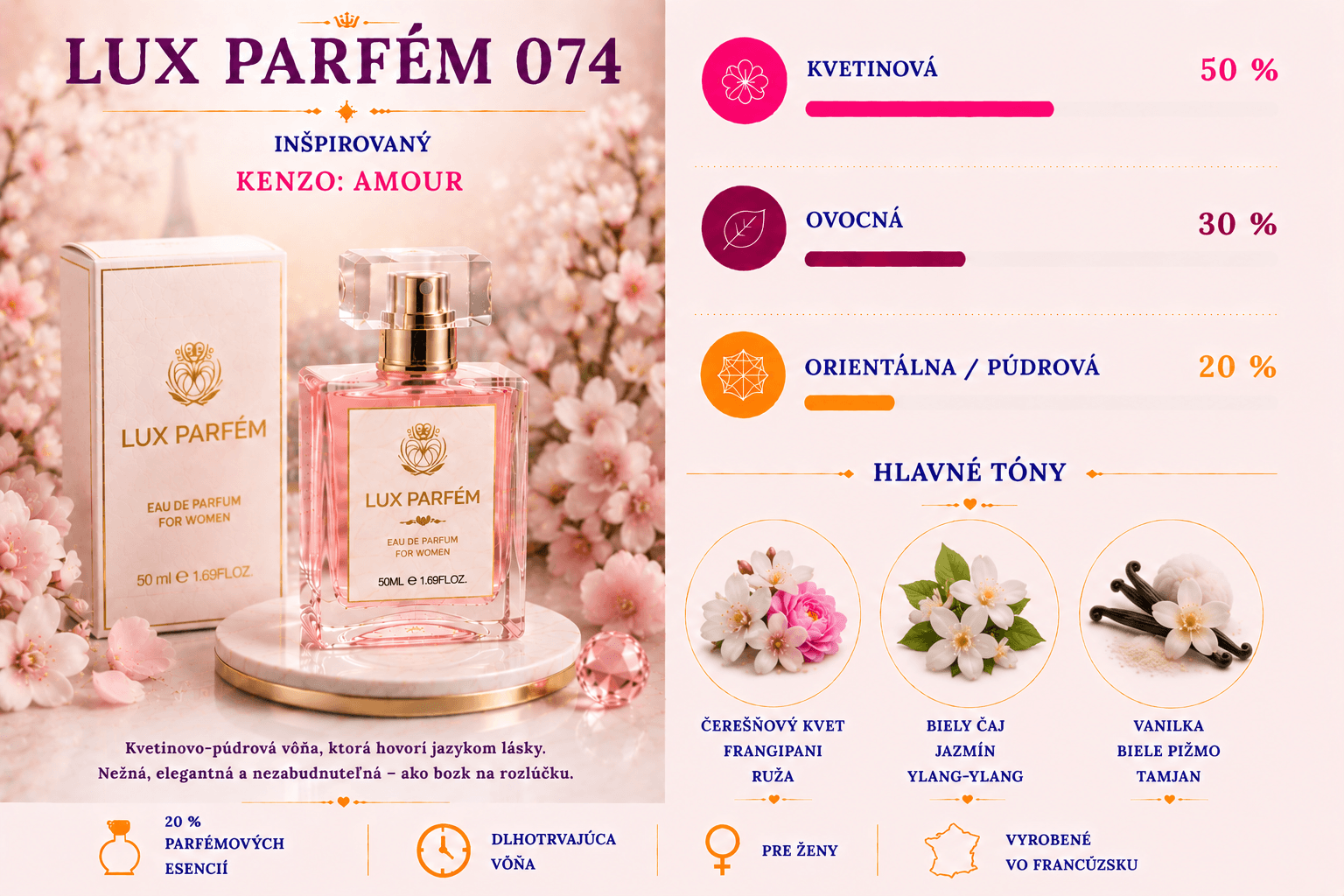 Lux Parfém 074 – Inšpirovaný Kenzo: Amour